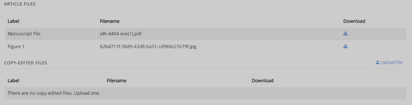 Alt: The ‘Article files’ and ‘Copyedited files’ section. It shows the files, their filenames, labels and download buttons. There is also an upload file button for copyedited files.
